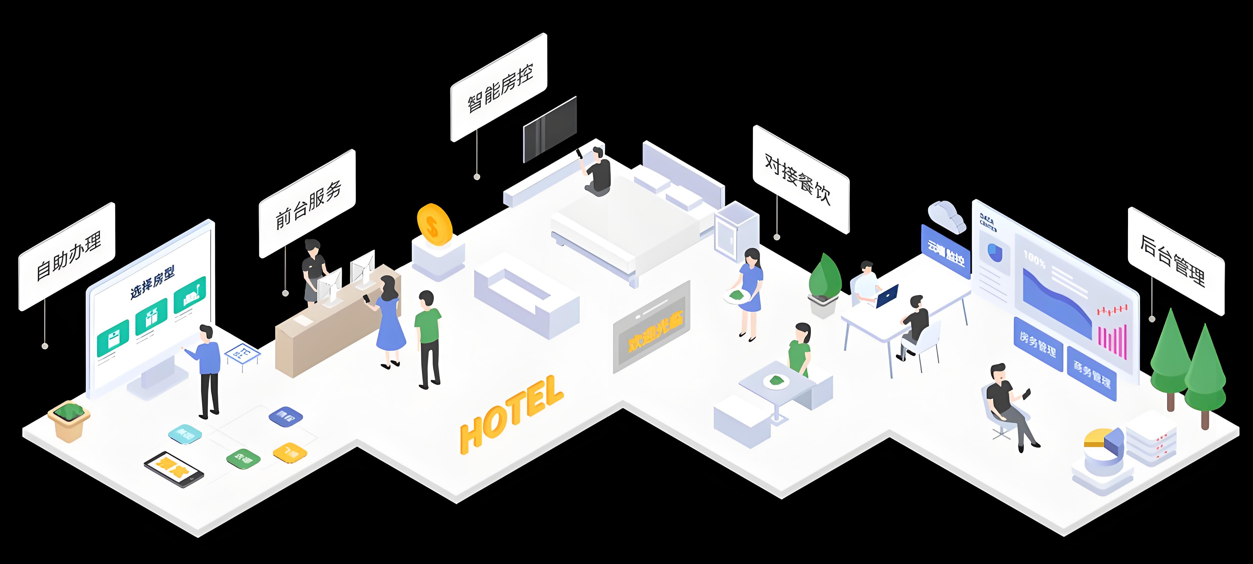 未來(lái)天擇酒店管理系統(tǒng):智慧引領(lǐng)酒店未來(lái)